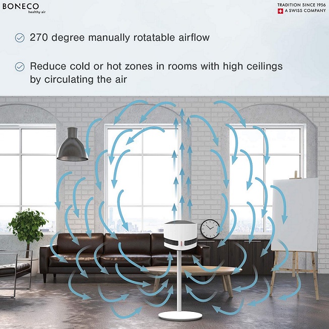 Boneco F220 Air Shower Adjustable Fan Berings