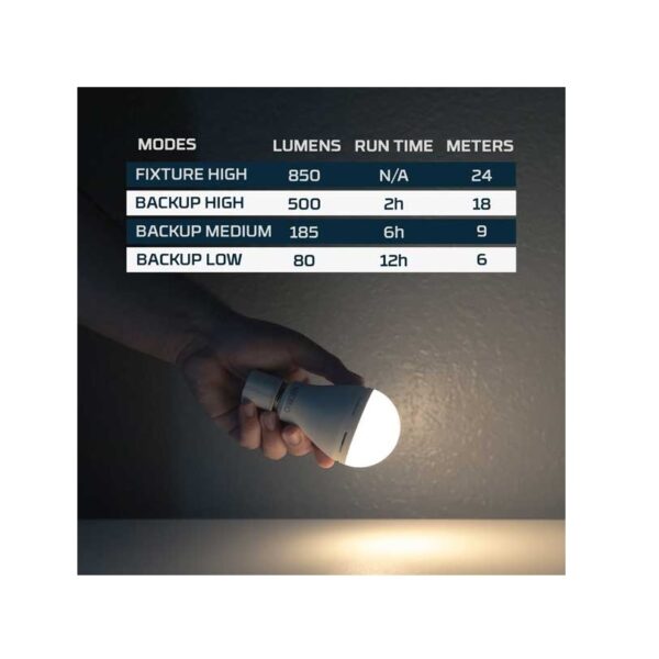 Nebo Blackout Emergency Bulb Berings