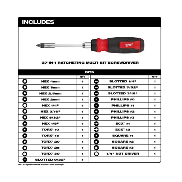 Milwaukee 27-in-1 Ratcheting Multi-Bit Screwdriver