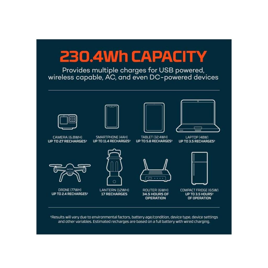 Nebo Rambler 200 Power Station