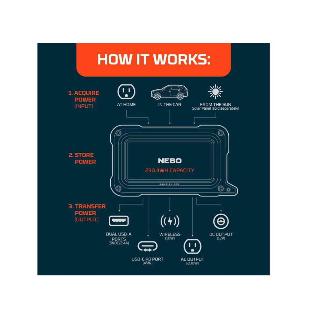Nebo Rambler 200 Power Station