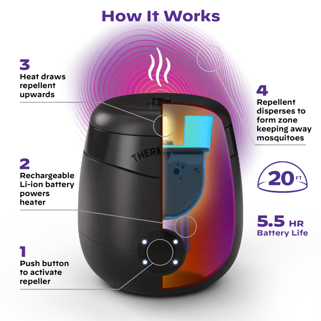 Thermacell E55 Rechargeable Mosquito Repeller3